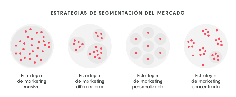 Estrategias de segmentación de mercado: cuál debes seguir para tener éxito